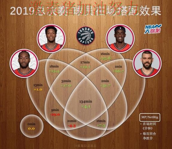 猛龙逆风翻盘临场调整值得复盘 猛龙逆风翻盘临场调整值得复盘